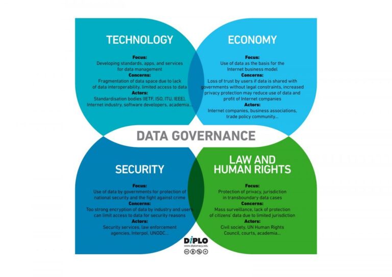 Digital governance and diplomacy 2025 A cheat sheet Diplo